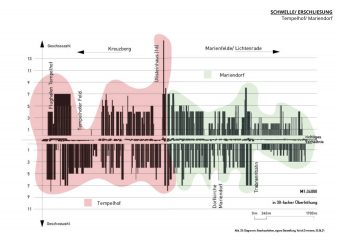 UG1.1-Tempelhof-Mariendorf-10